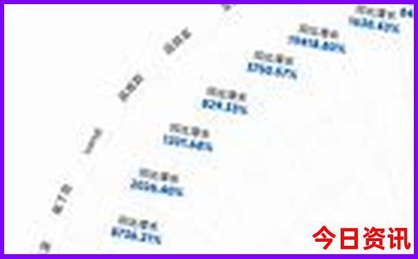 中国100个必去景点